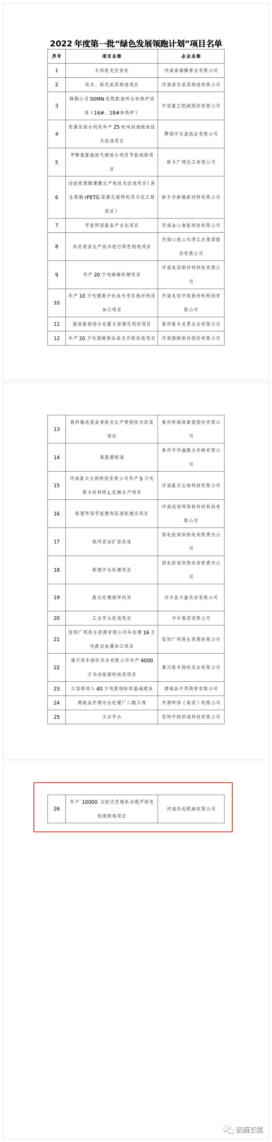 2022年度河南省一批“綠色發(fā)展領(lǐng)跑計劃”項(xiàng)目發(fā)布！長垣這個項(xiàng)目上榜！